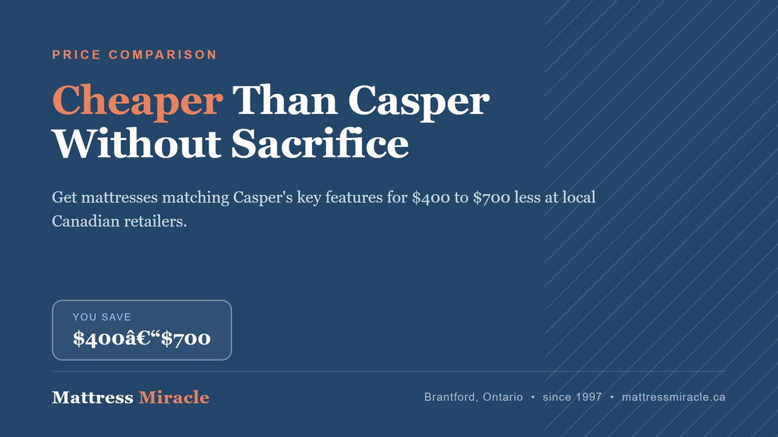 Cheaper Than Casper Canada: Save Money Without Sacrificing Sleep - Mattress Miracle Brantford