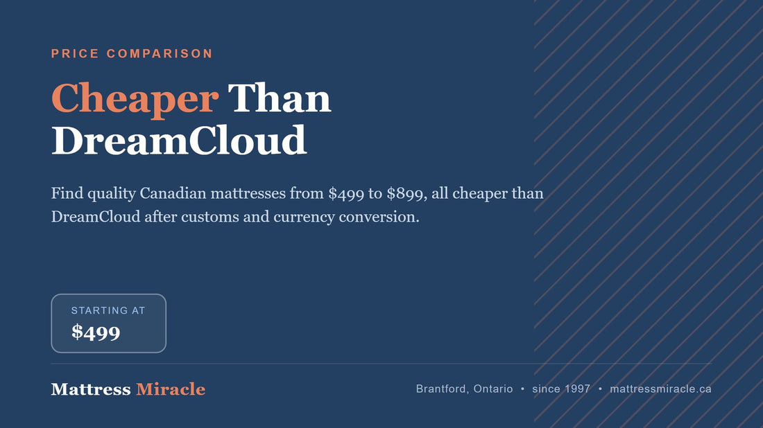 Cheaper Than DreamCloud Canada: Comparable Quality for Less - Mattress Miracle Brantford