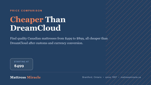 Cheaper Than DreamCloud Canada: Comparable Quality for Less - Mattress Miracle Brantford