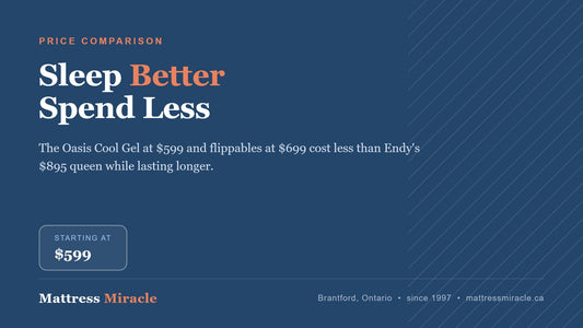 Cheaper Than Endy Canada: What You Get for Less - Mattress Miracle Brantford