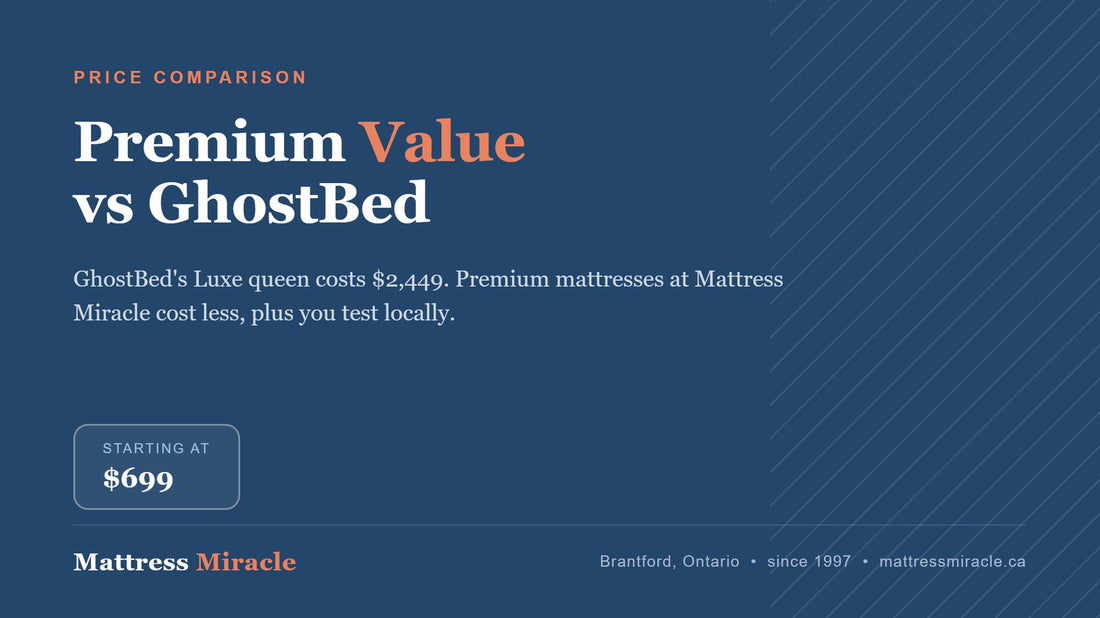 Best Alternative to GhostBed in Canada - Mattress Miracle Brantford