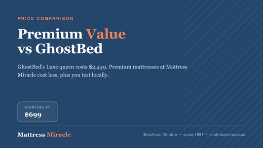 Best Alternative to GhostBed in Canada - Mattress Miracle Brantford