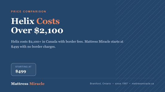 Cheaper Than Helix Canada: Canadian Options That Compete - Mattress Miracle Brantford