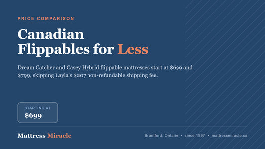 Cheaper Than Layla Canada - Mattress Miracle Brantford