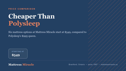 Cheaper Than Polysleep Canada: Budget-Friendly Alternatives - Mattress Miracle Brantford