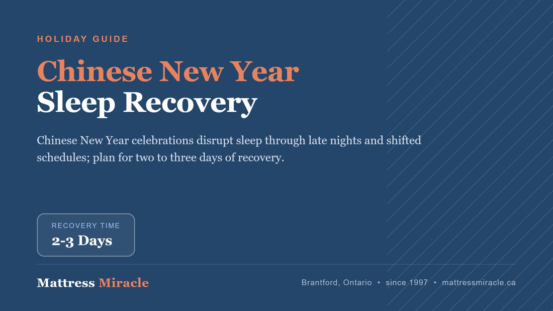 Chinese New Year and Sleep: Rest and Recovery - Mattress Miracle Brantford