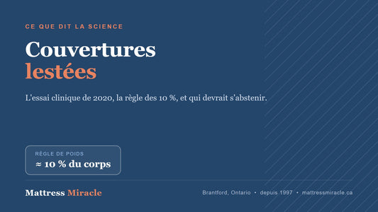 Couvertures lestées : ce que dit la science - Mattress Miracle Brantford