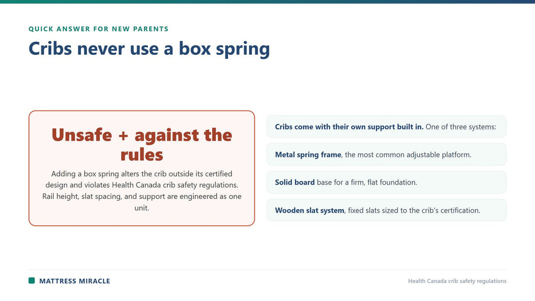 Why cribs never use a box spring: built-in support per Health Canada regulations - Mattress Miracle Brantford