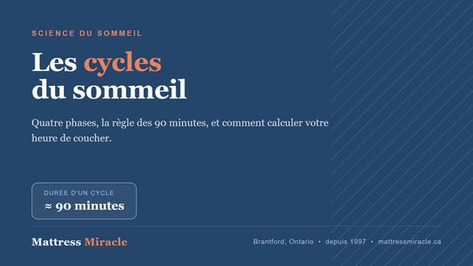 Les cycles du sommeil : phases et durée de 90 minutes - Mattress Miracle Brantford