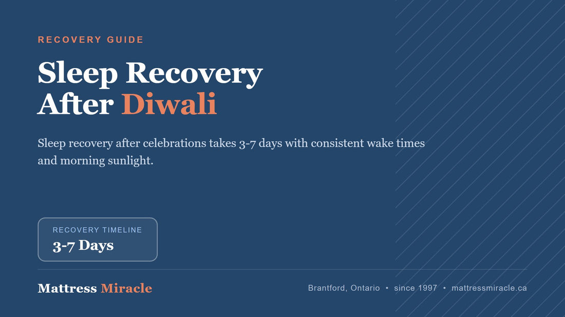 Diwali Sleep Recovery: How to Reset After Late-Night Celebrations - Mattress Miracle Brantford