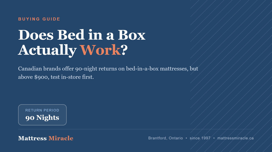 Does Bed in a Box Actually Work? A Canadian Buyer's Guide - Mattress Miracle Brantford