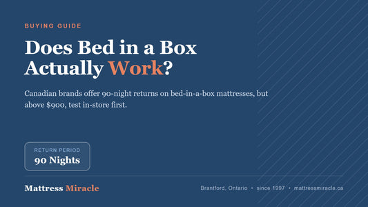 Does Bed in a Box Actually Work? A Canadian Buyer's Guide - Mattress Miracle Brantford