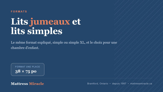 Lits jumeaux et lits simples : les formats - Mattress Miracle Brantford