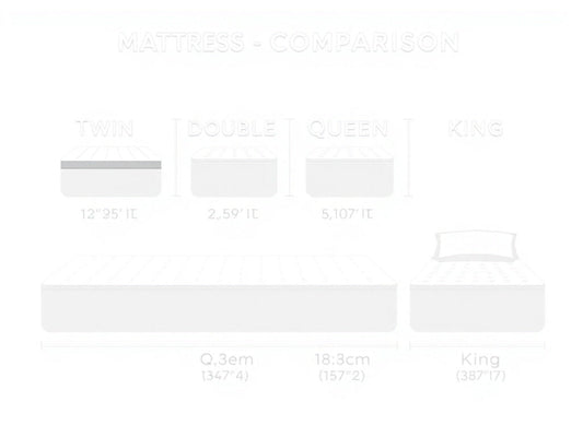 Best Mattress for Every Body Type: Heavy, Plus Size, Tall, Petite, and Pregnant Sleepers Canada