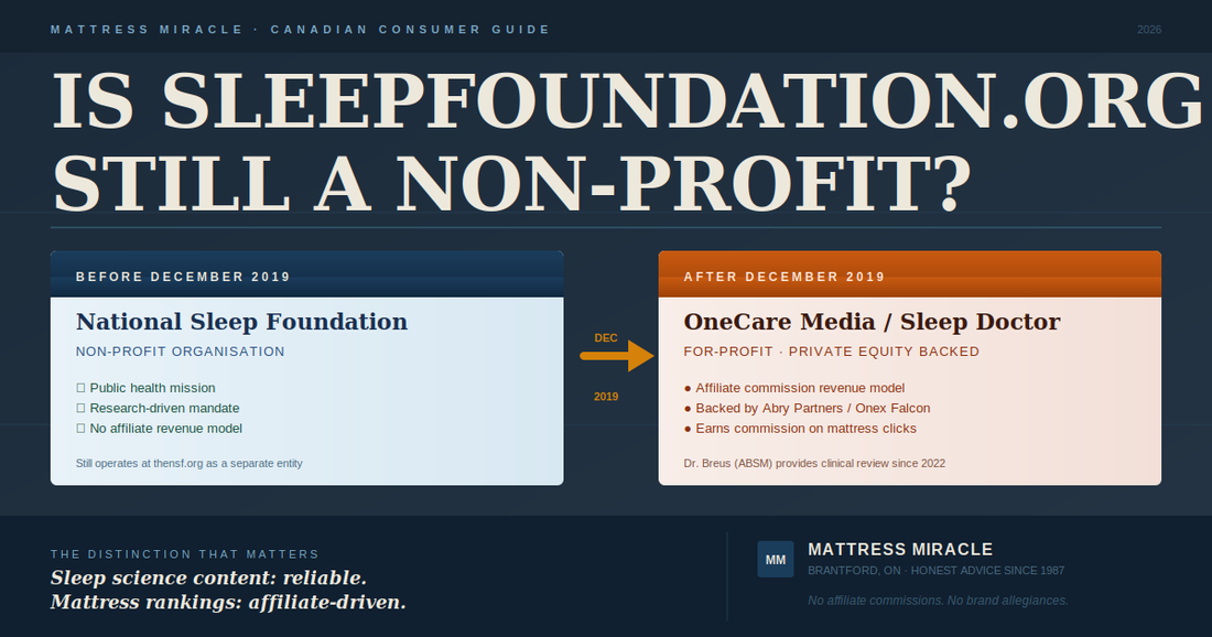 SleepFoundation.org ownership timeline: non-profit to for-profit 2019
