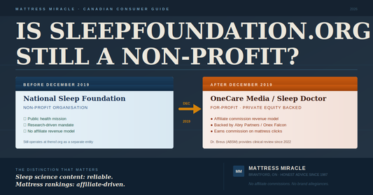 SleepFoundation.org ownership timeline: non-profit to for-profit 2019