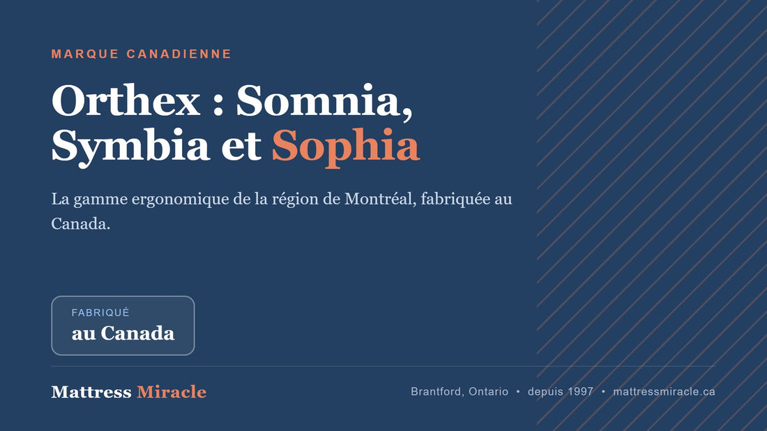 Orthex Somnia, Symbia et lits Sophia - Mattress Miracle Brantford