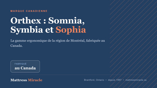 Orthex Somnia, Symbia et lits Sophia - Mattress Miracle Brantford