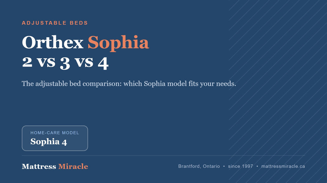Orthex Sophia 2 vs 3 vs 4: Adjustable Bed Comparison - Mattress Miracle Brantford