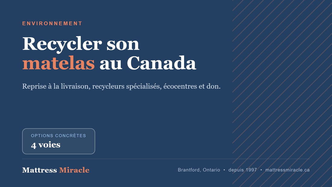 Recycler son matelas au Canada - Mattress Miracle Brantford