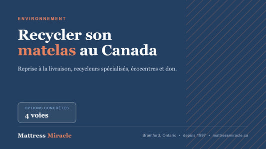 Recycler son matelas au Canada - Mattress Miracle Brantford