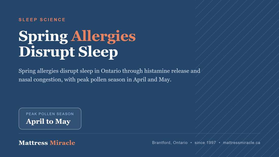 Spring Allergies Ruining Sleep in Ontario - Mattress Miracle Brantford