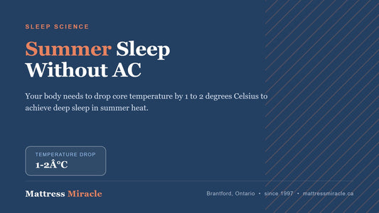 How to Sleep in Summer Heat Without AC - Mattress Miracle Brantford