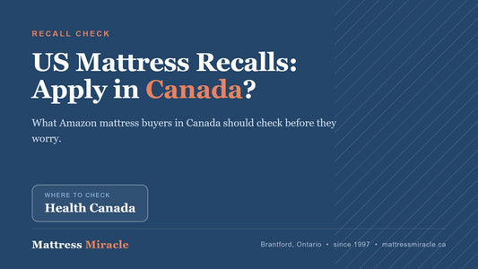 Do US Mattress Recalls Apply in Canada? What Amazon Mattress Buyers Should Check - Mattress Miracle Brantford