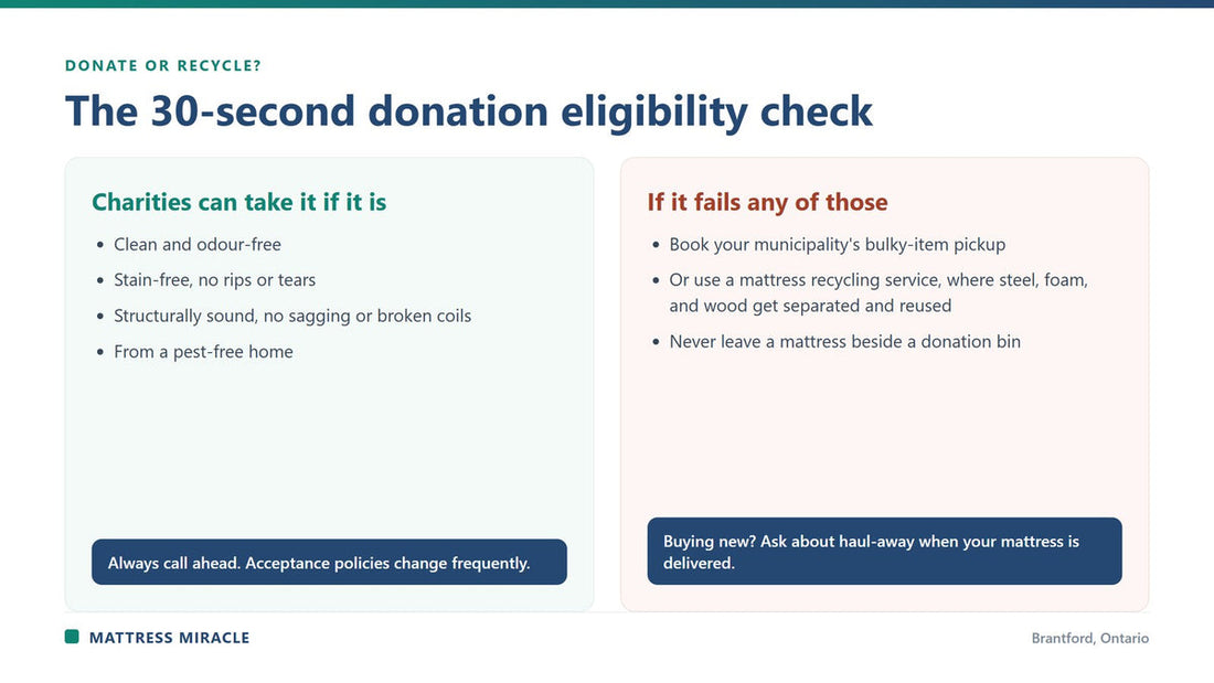 Mattress donation eligibility checklist with the recycling alternative - Mattress Miracle Brantford