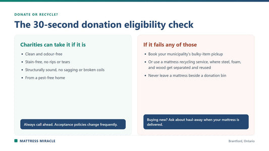 Mattress donation eligibility checklist with the recycling alternative - Mattress Miracle Brantford