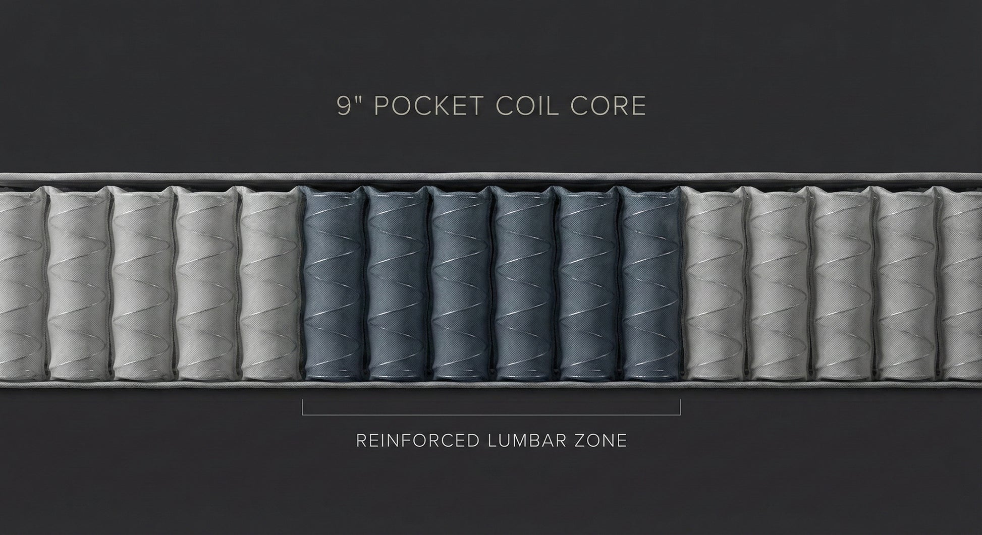 Restonic St. Charles 9-inch pocket coil core with reinforced lumbar zone - Mattress Miracle Brantford