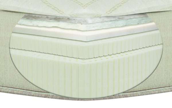 Close-up of the Natura Blossom's quilted organic cotton and wool cover texture - Mattress Miracle