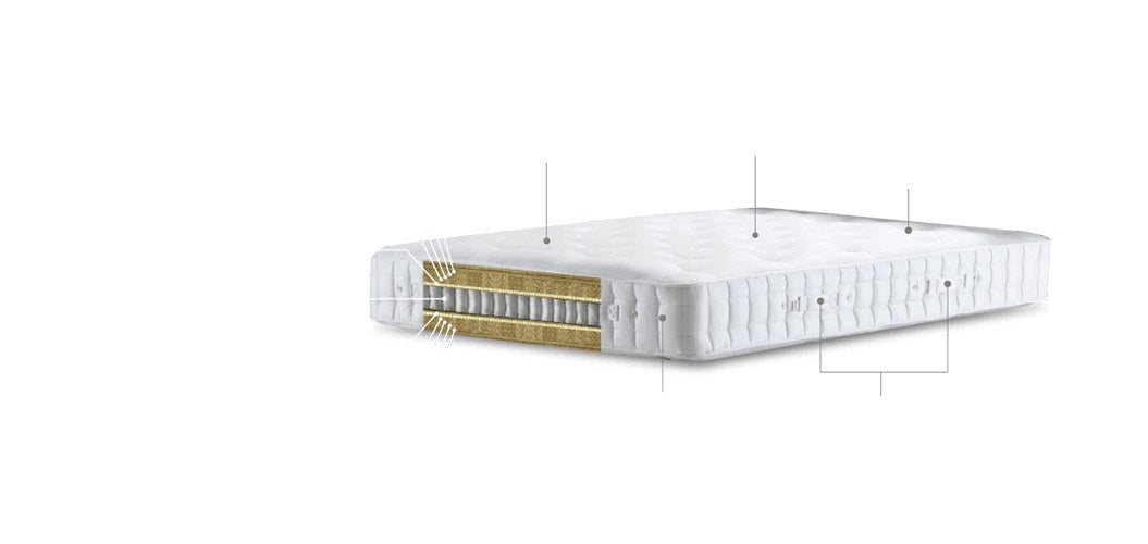 Hypnos Hampton Sovereign Series mattress with alpaca and silver wool - Mattress Miracle Brantford