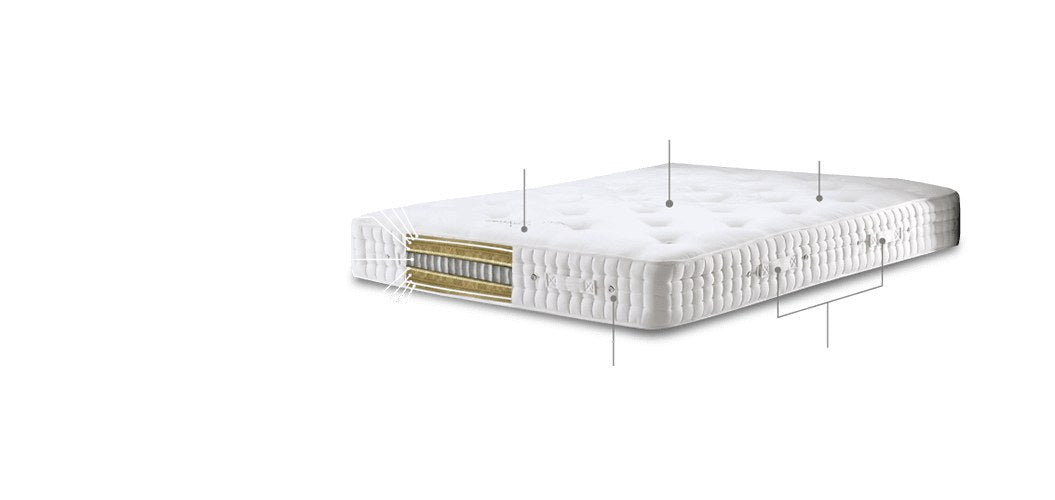 Hypnos Sandringham Sovereign Series mattress with camel hair and alpaca - Mattress Miracle Brantford