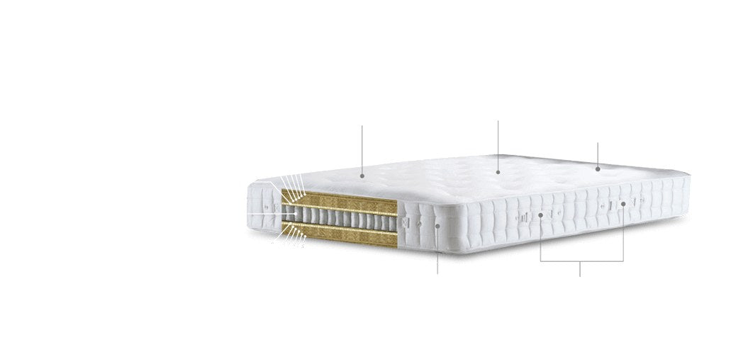 Hypnos Viceroy Sovereign Series flagship mattress in embossed wool damask - Mattress Miracle Brantford