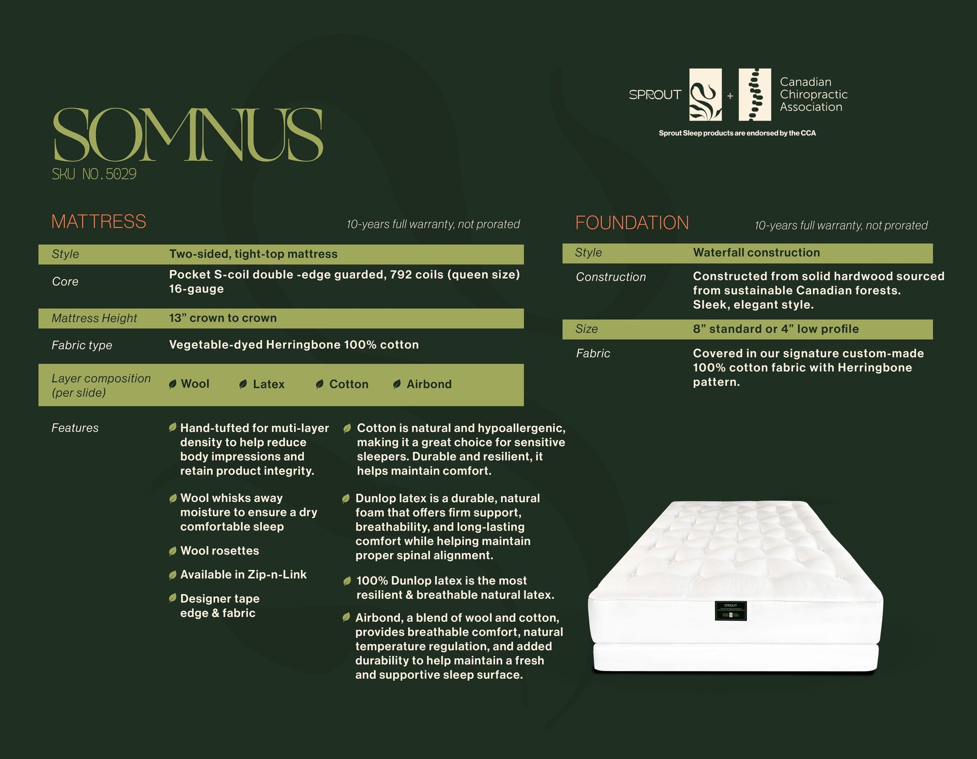 Sprout Somnus mattress spec sheet with 792 pocket S-coils, 16-gauge - Mattress Miracle Brantford